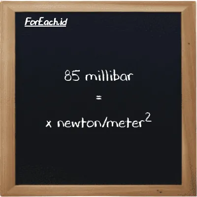 1 millibar is equivalent to 100 newton/meter<sup>2</sup> (1 mbar is equivalent to 100 N/m<sup>2</sup>)